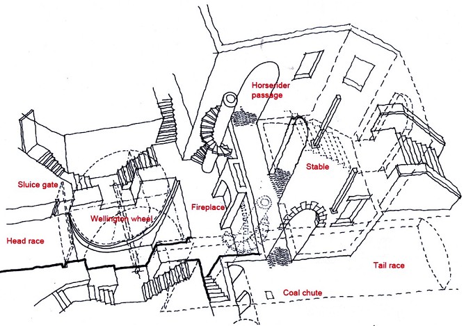 John Riley drawing of wheelpit entrance