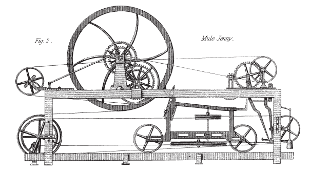 Baines 1835 Mule Jenny