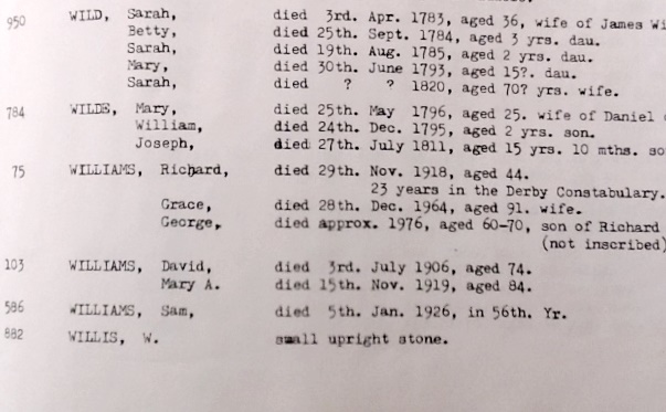 Transcrpit from Mellor Church records